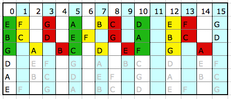 3. Basic Chords Pictur16