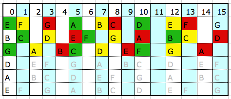 3. Basic Chords Pictur17