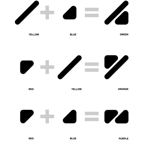 Code couleurs pour malvoyants, Un concept génial pour les daltoniens et déficients de la vue Colora13