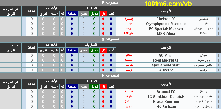 جدول مباريات مرحلة المجموعات 20100811