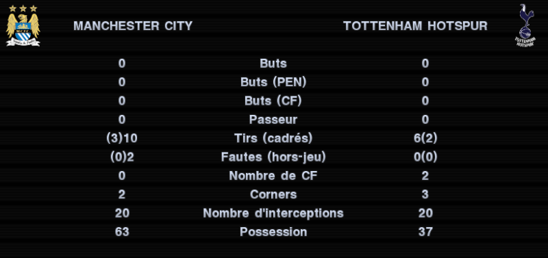 Manchester City - Tottenham Stats10