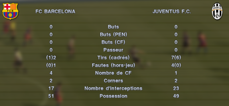 FC Barcelone - Juventus de Turin Stats13