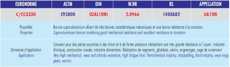 etude ( et debat ) pour le glissières de ma fraiseuse Cupro-10
