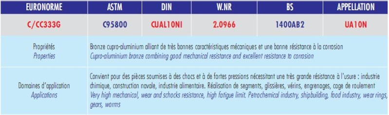 etude ( et debat ) pour le glissières de ma fraiseuse  - Page 2 Cupro-10