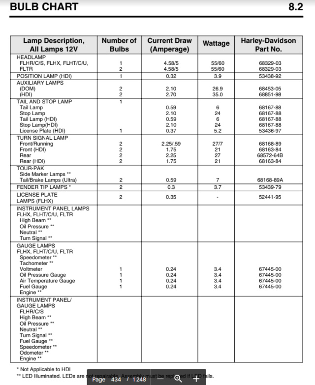 changement ampoule compteur kilométrique et compte tours Firefo27