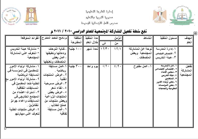 خطة تفعيل المشاركة المجتمعية للعام الدراسي 2010 / 2011 م   Untitl15