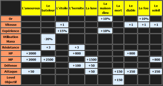 tableau parfum nostale