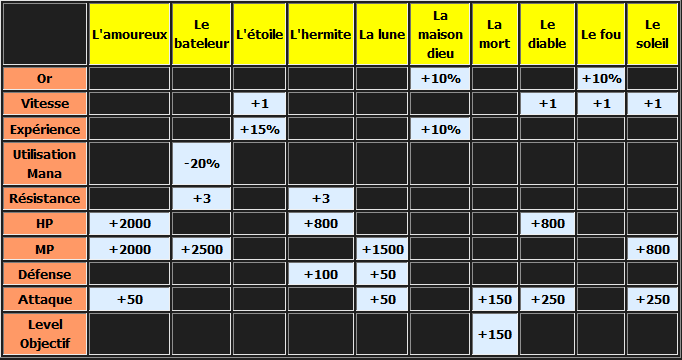 Des tableaux bien pratiques ;) Tablo_10