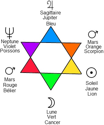 l'eau , le feu dans l'astrologie Astro310