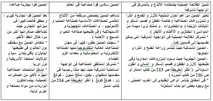 الصين قوة اقتصادية صاعدة 1_bmp10