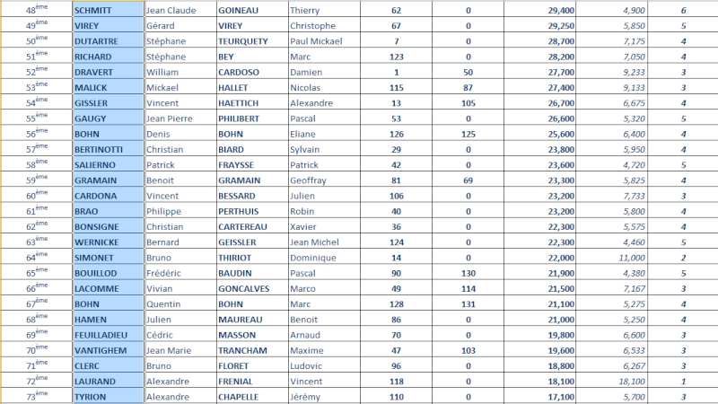 Live XII OPEN  de Chalon Sur Saone - Page 7 313