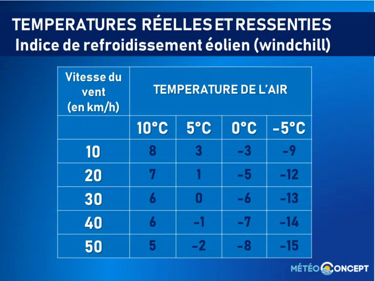 Poignées chauffantes ou gants chauffants? - Page 3 Froid-10