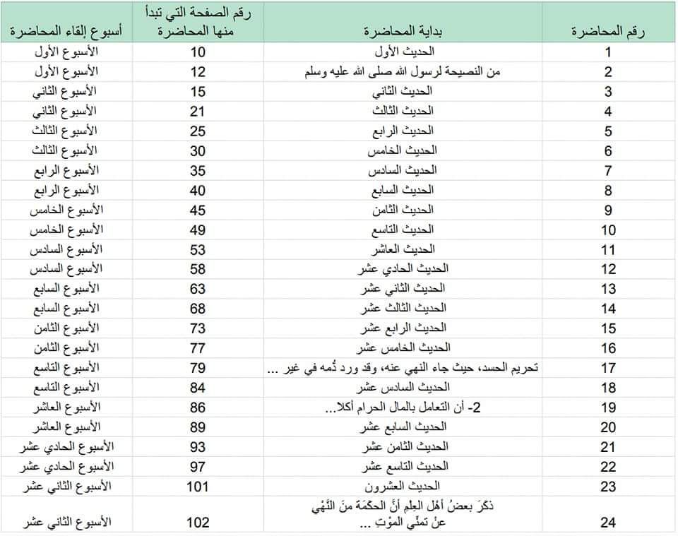 جدول توزيع محاضرات مادة الحديث المستوي الرابع Img_2012