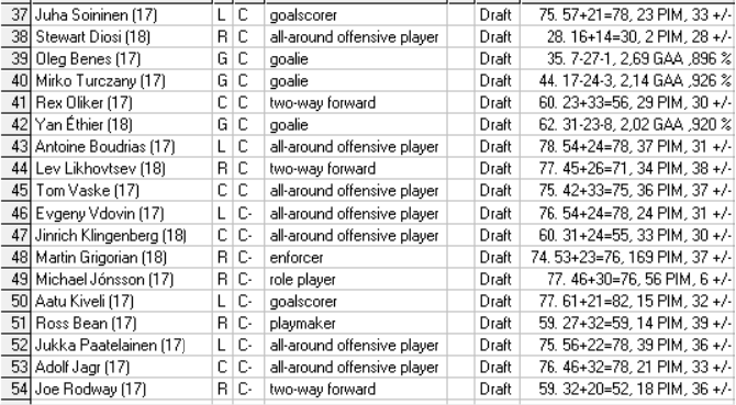 Liste de joueur classé par EHM - Saison 5 Draft316