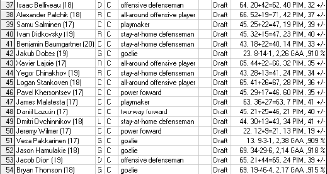 Liste préliminaire: Repêchage 2021 Draft319