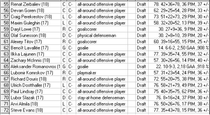 Liste de joueur classé par EHM - Saison 5 Draft415