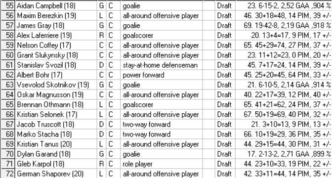 Liste préliminaire: Repêchage 2021 Draft417