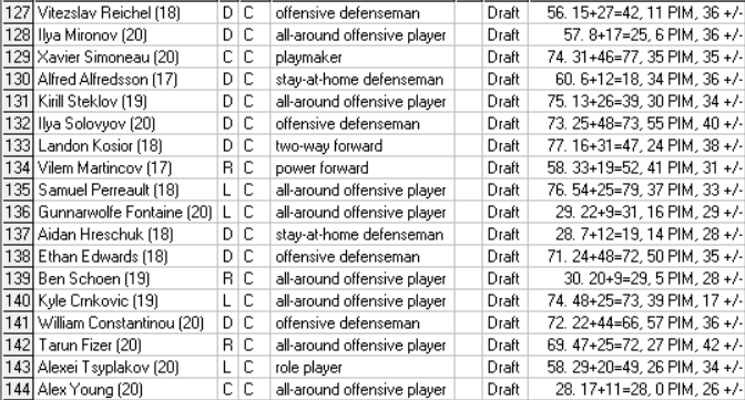 Liste Finale: Repêchage 2021 Draft812