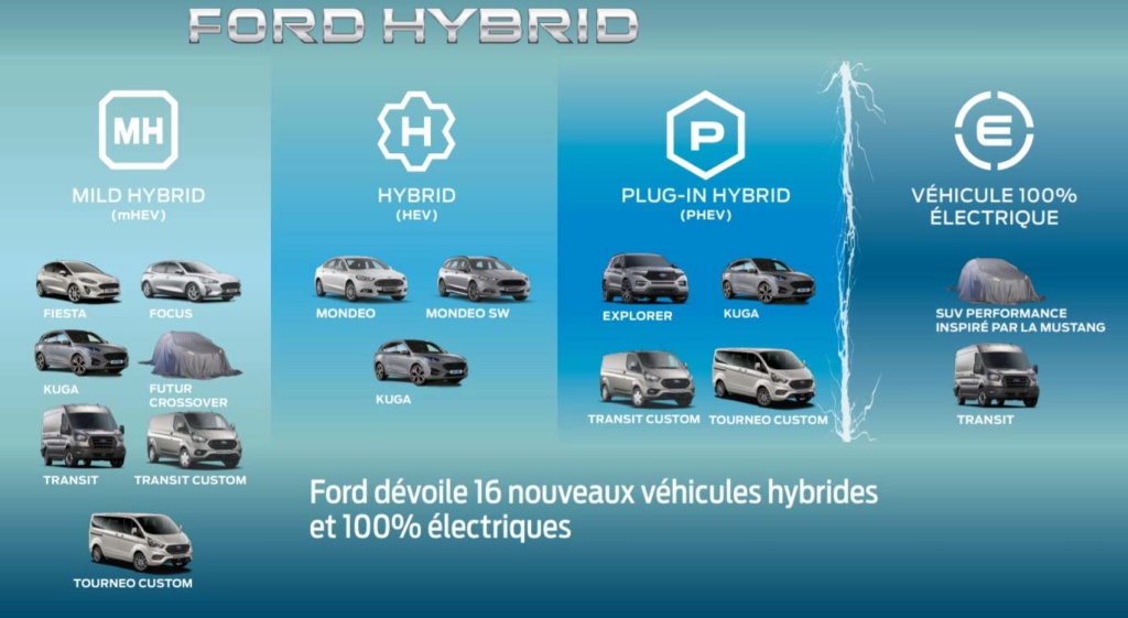 FORD et son contre-feu Ford-e10