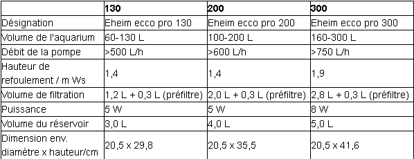 Filte Eheim Ecco-Pro 300  Ecopro10