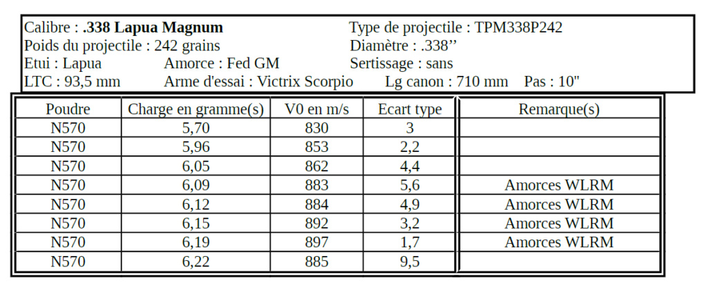 TPM, les balles mono-métalliques françaises Tab_710