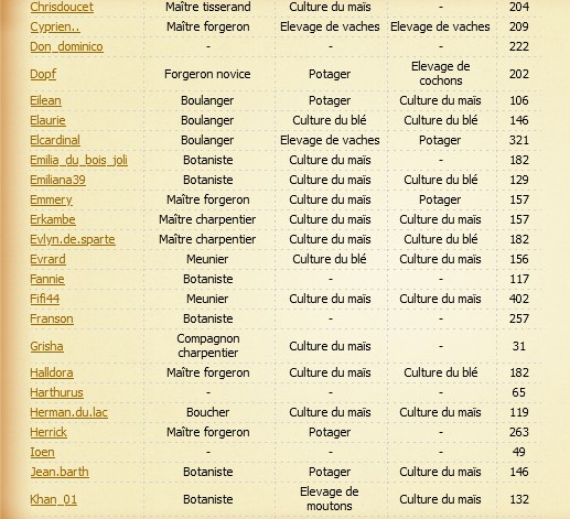 Annuaire artisans et paysans du village A2106