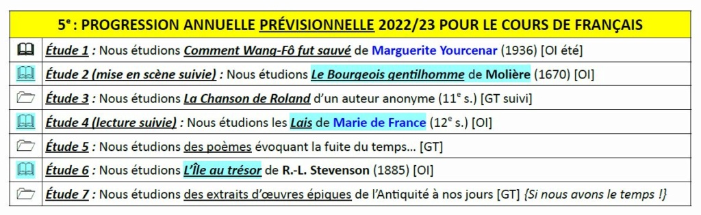 [2022-2023] Progression français 5e 5e_pro12