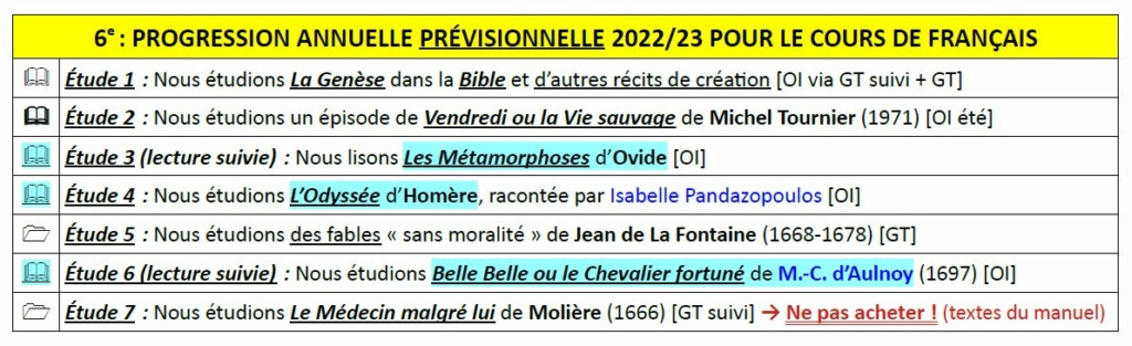 [2022-2023] Progression français 6e 6e_pro12