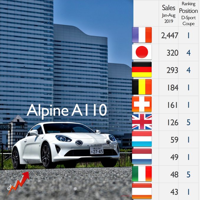 2017 - [Alpine] A110 [AS1] - Page 16 Ee5pfx10