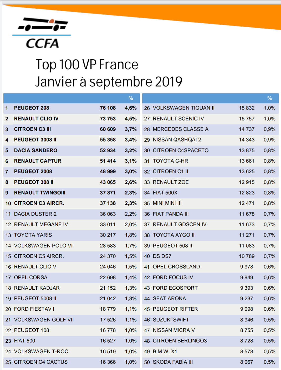 [Statistiques] Par ici les chiffres - Page 35 Img_2024