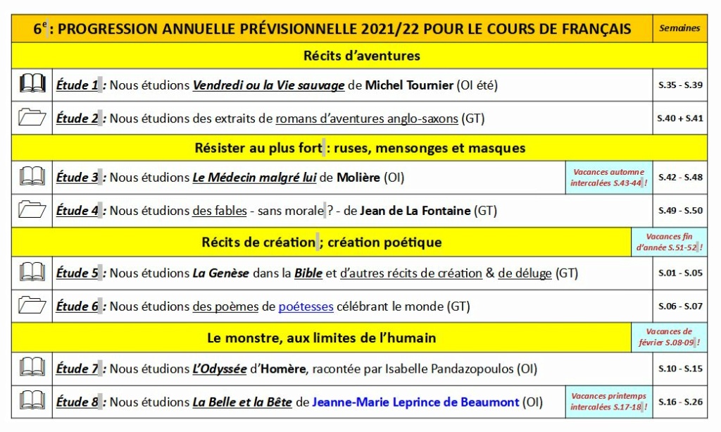 français - [2021-2022] progressions français 6e - Page 2 Progra12