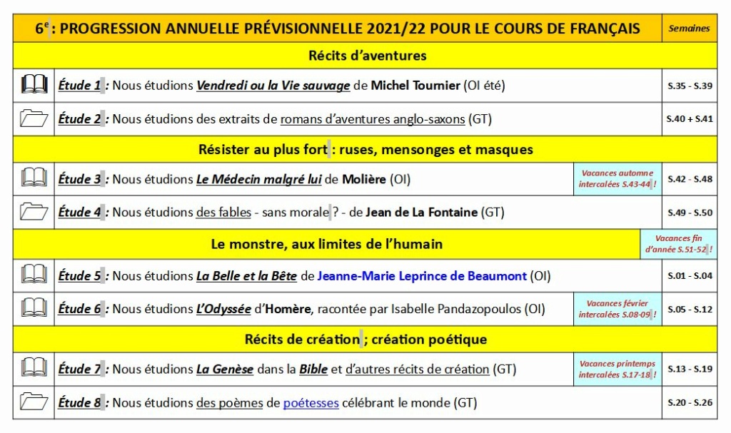 [2021-2022] progressions français 6e - Page 2 Progra13