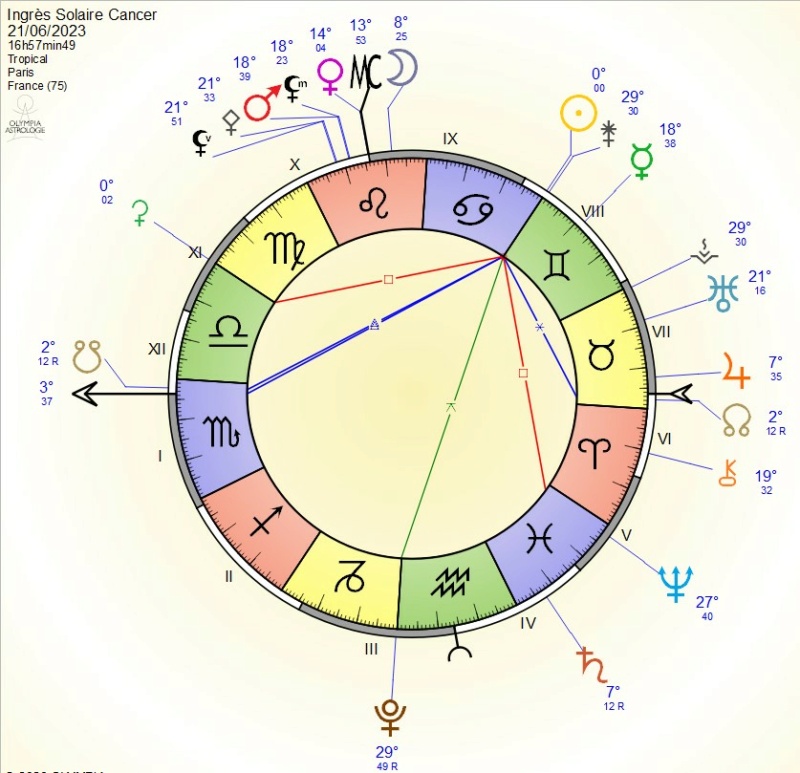 SOLSTICE Eté 2023 _1162