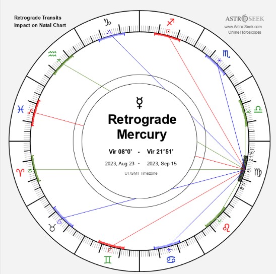 Rétro mercure vierge 2023  _1496