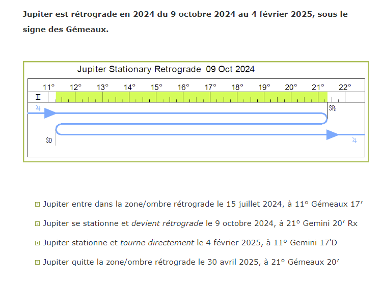 JUPITER en Gémeaux 2024-2025 _443