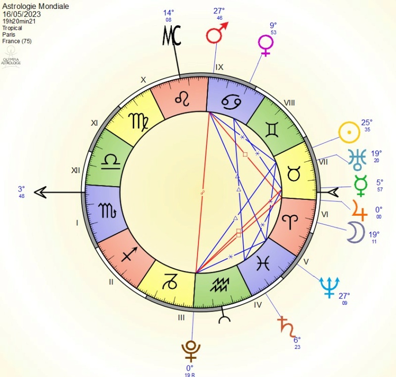 2023 - JUPITER en TAUREAU 2023-2024 _741