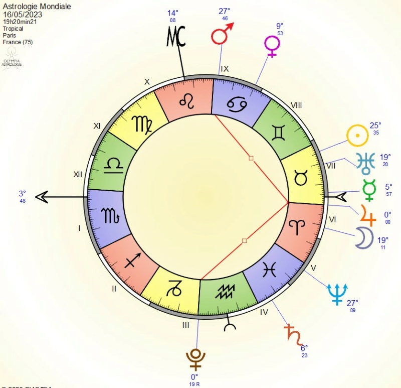 2023 - JUPITER en TAUREAU 2023-2024 _742