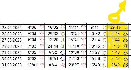 2022 - Mars rétrograde en Gémeaux 2022 - Page 11 A_511