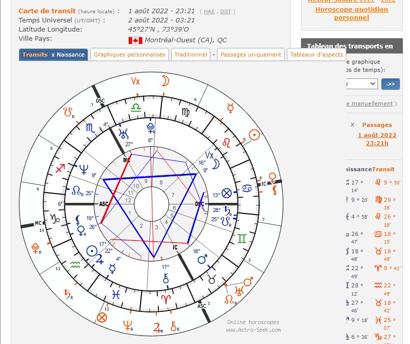 noeud - Uranus + Nœud Nord 2022 - Page 5 Captur20