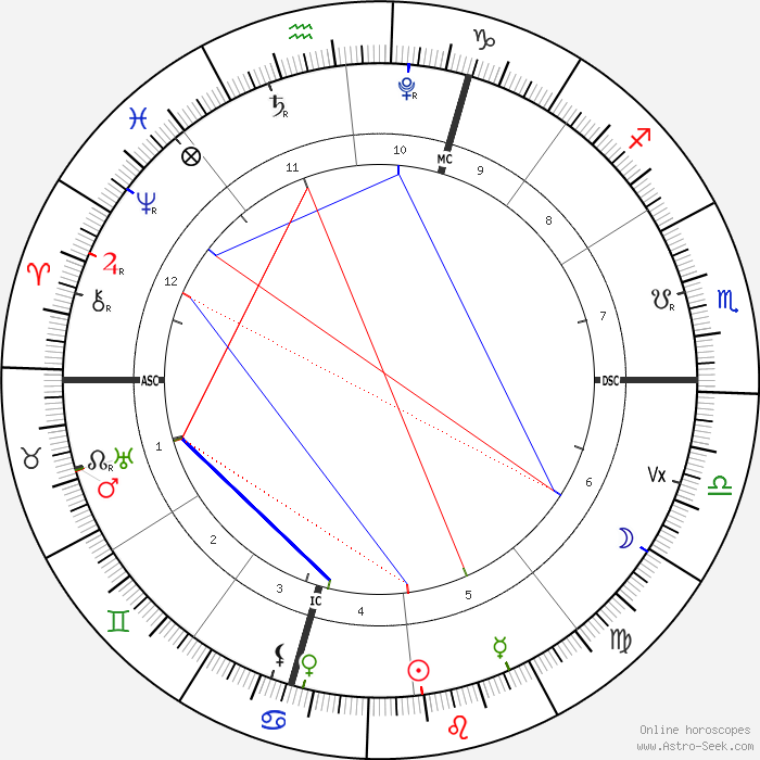 noeud - Uranus + Nœud Nord 2022 - Page 5 Horosc11