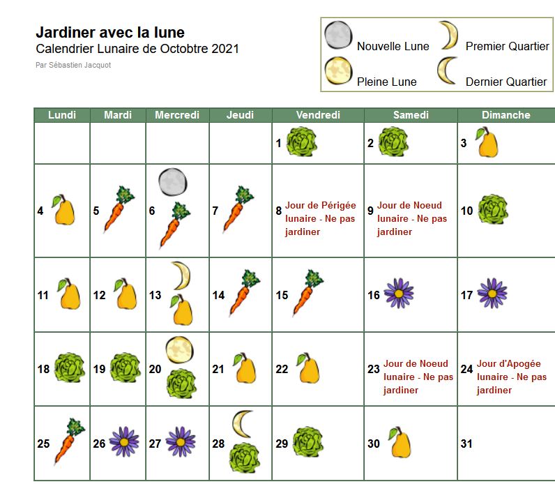 Aspects du mois d'Octobre Jar10