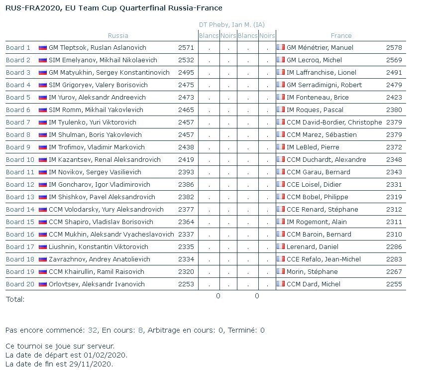 Quart de finale Russie-France Captru10