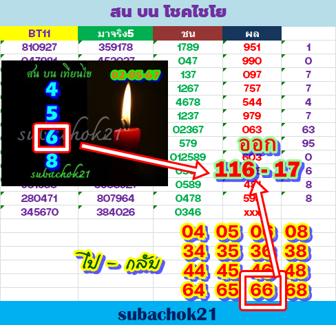 Mr-Shuk Lal Lotto 100% Win Free 16-05-2024 - Page 11 Gh10