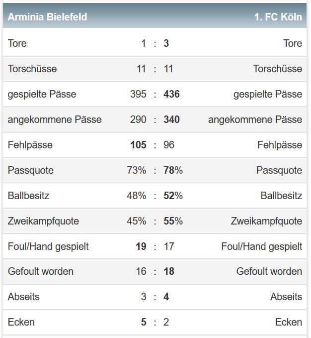 Arminia Bielefeld : 1. FC Köln, am 8. Spieltag - Seite 2 Spield10