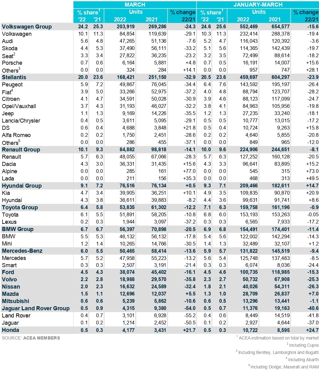 [Statistiques] Les chiffres européens  - Page 10 2z10