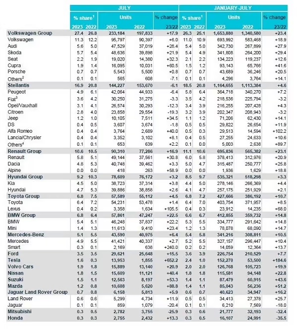 [Statistiques] Les chiffres européens  - Page 6 Acea-010