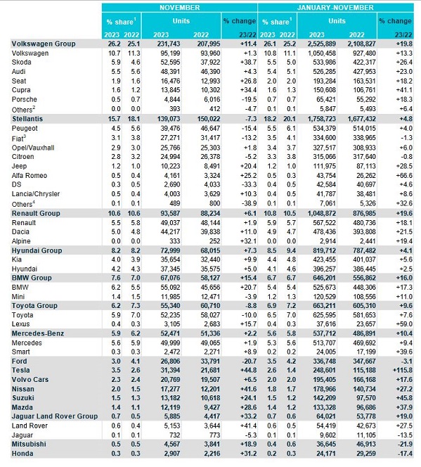 [Statistiques] Les chiffres européens  - Page 12 Acea-n10