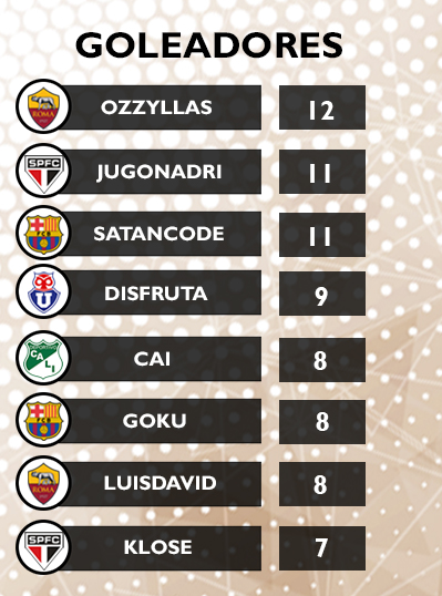 [HES-SDv15] Resumen de Copa HES-SD Jornada 4 & Liga J5 [HES-SDv15] Golead15