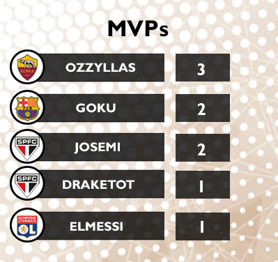 [HES-SDv15] Resumen de Liga J3 & J4 [HES-SDv15] Mvps10