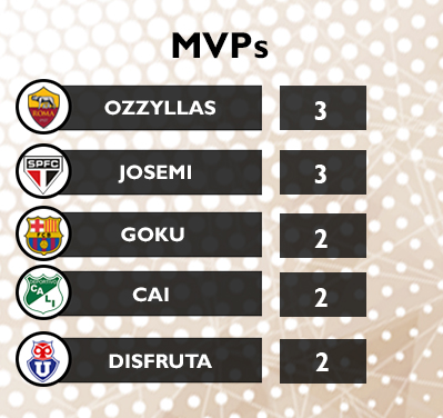 [HES-SDv15] Resumen de Copa HES-SD Jornada 4 & Liga J5 [HES-SDv15] Mvps_j14